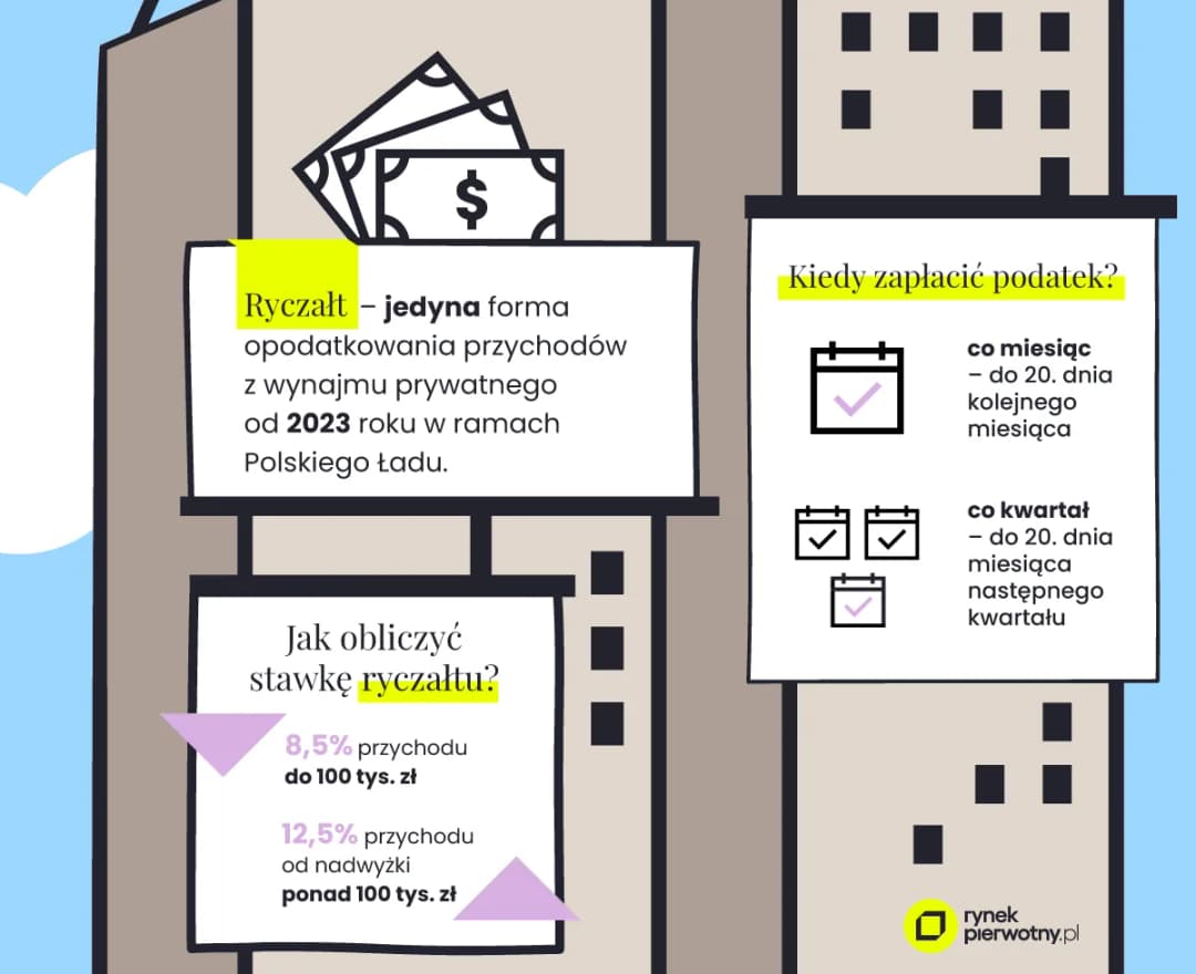 Pierwszy czynsz za wynajem: Kiedy płacić i jak uniknąć pułapek?