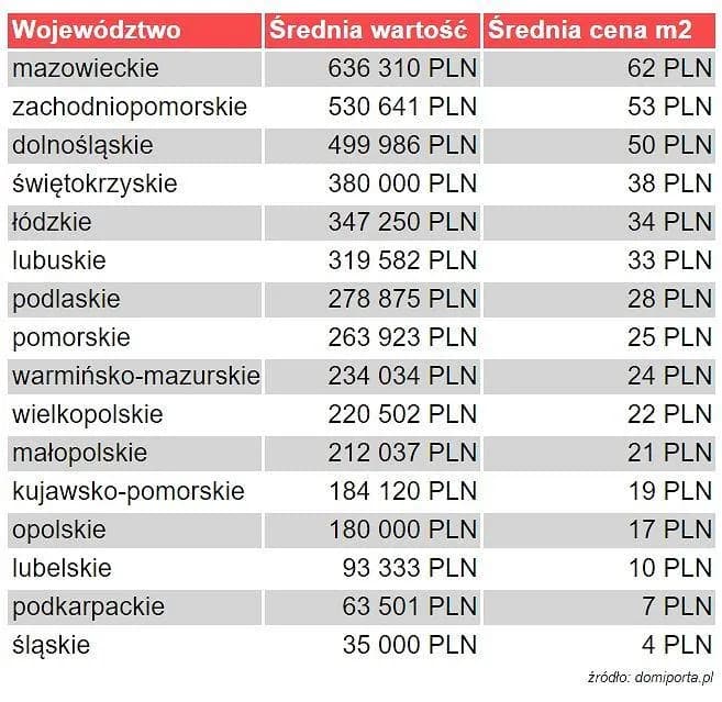Cena za ar działki budowlanej: Jak wycenić i nie przepłacić?