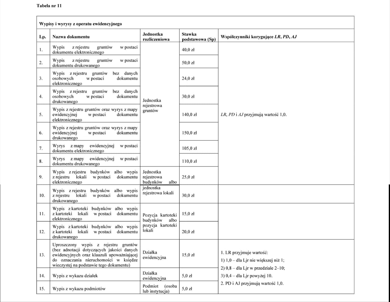 Odrolnienie działki: ile kosztuje? Poradnik, który oszczędzi Ci tysiące.