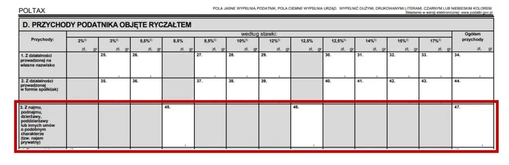 PIT-28 najem prywatny 2025: Rozlicz do 30.04.2026 i uniknij kar