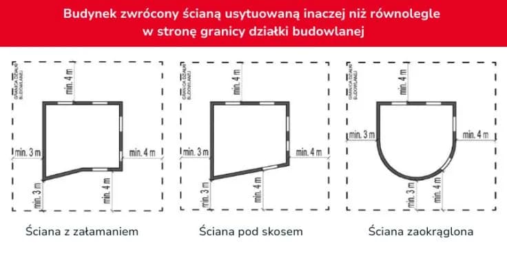 Warunki techniczne budynków: Co musisz wiedzieć przed budową?