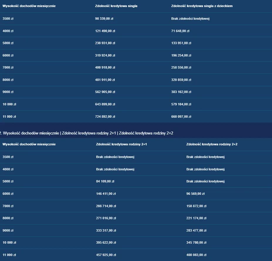 Ile kosztuje wykończenie mieszkania w 2026? Pełny kosztorys!