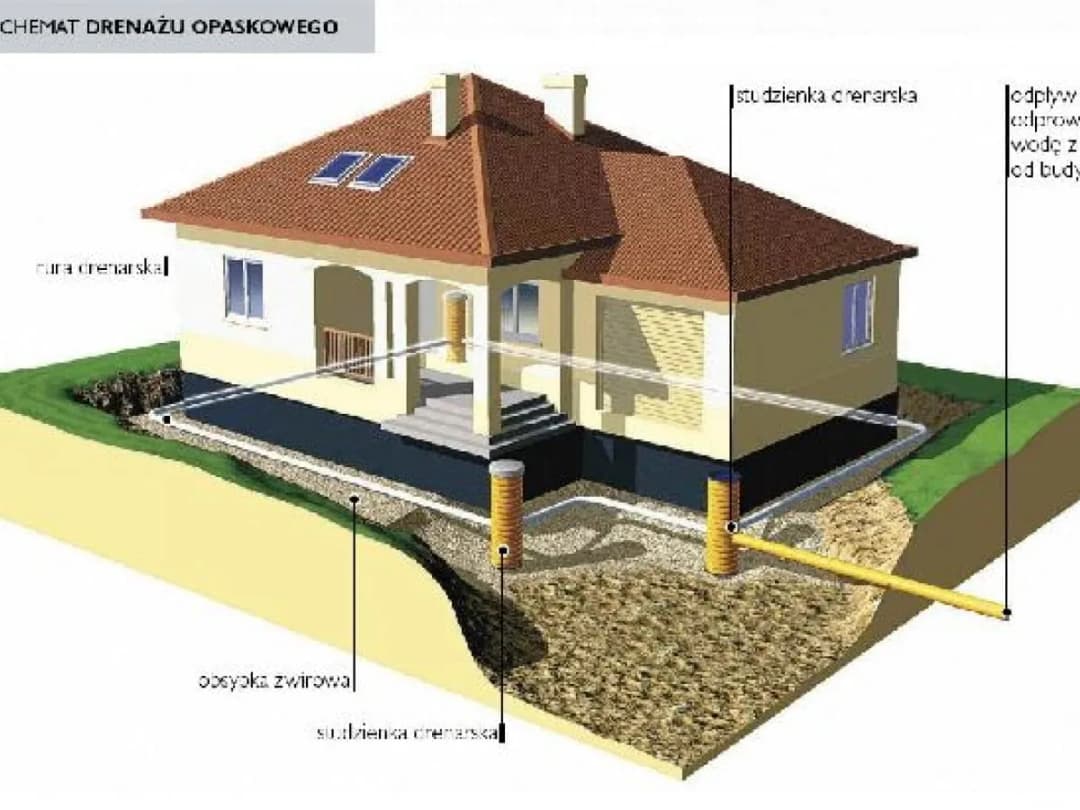 Głębokość drenażu na działce: Jak uniknąć błędów i chronić dom?