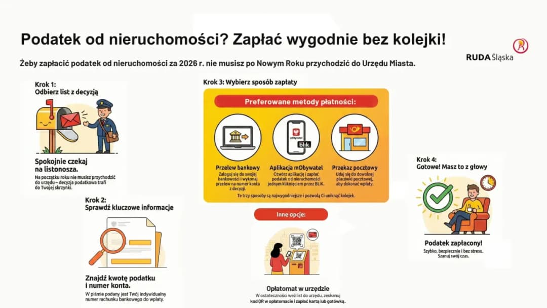 Podatek od nieruchomości: Gdzie i jak zapłacić? Uniknij błędów!