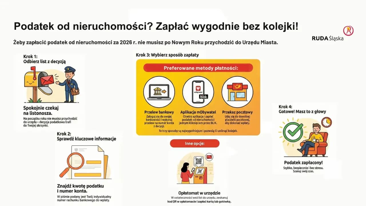 Podatek od nieruchomości: Gdzie i jak zapłacić? Uniknij błędów!