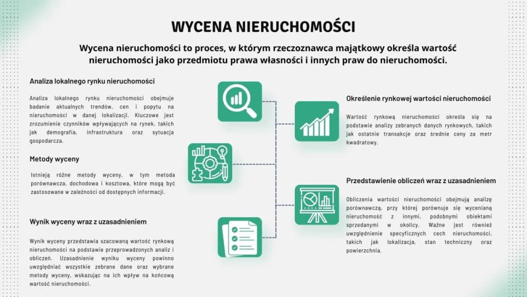 Wycena nieruchomości: Ile kosztuje operat szacunkowy i od czego zależy?