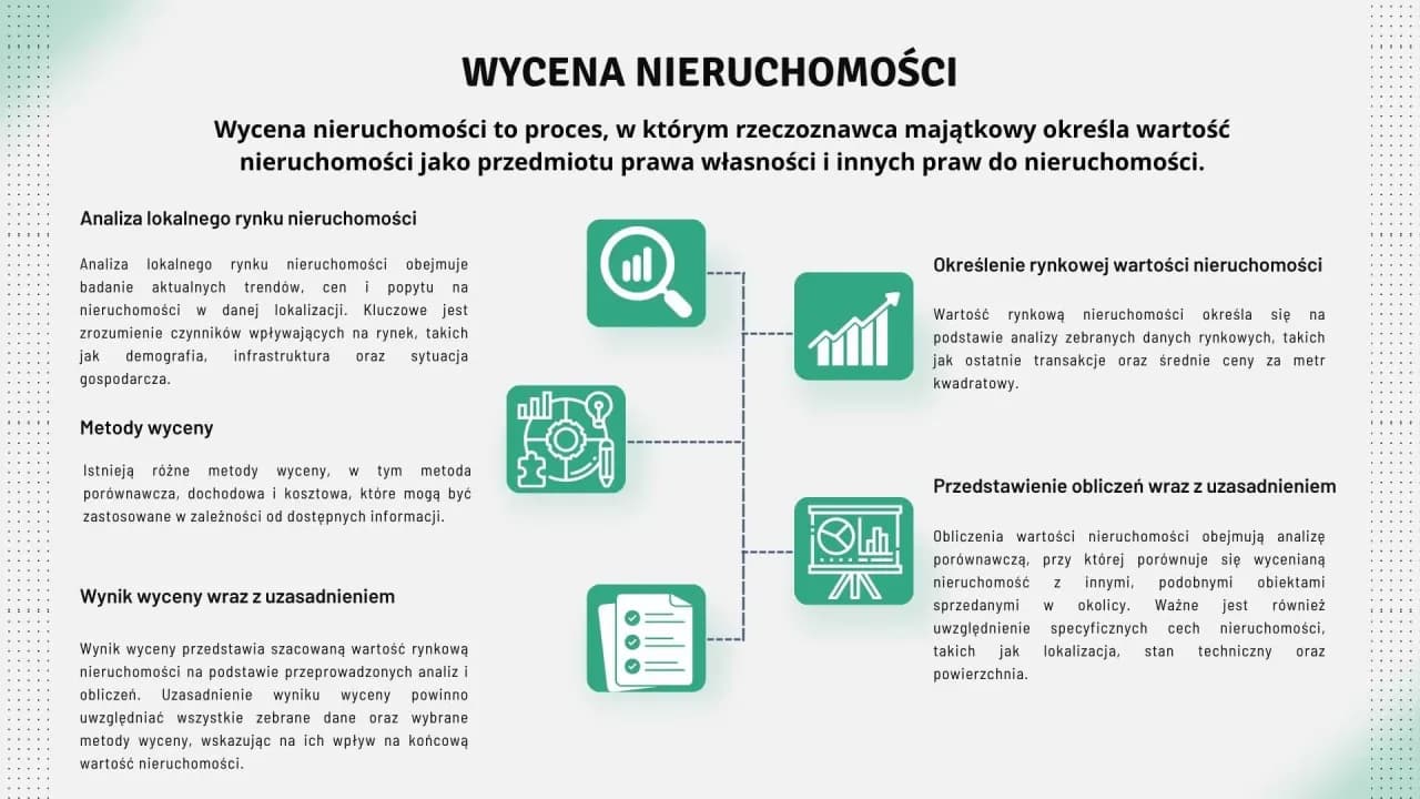 Wycena nieruchomości: Ile kosztuje operat szacunkowy i od czego zależy?
