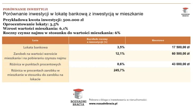 Jak zarabiać na nieruchomościach? Sprawdzone metody inwestowania w PL