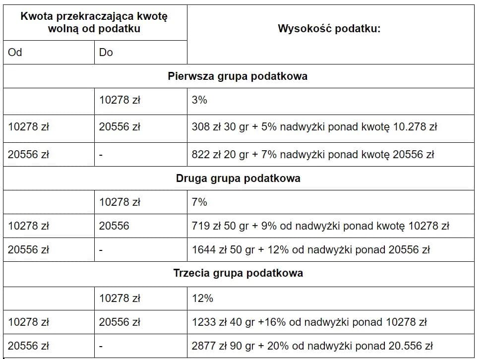 Ile kosztuje wycena mieszkania? Ceny, czynniki, rzeczoznawca.
