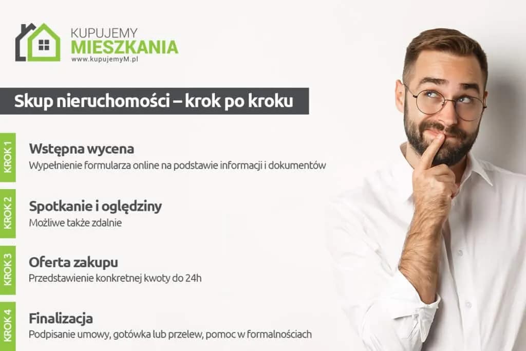 Spadek mieszkania: Jak obliczyć podatek i skorzystać ze zwolnień?