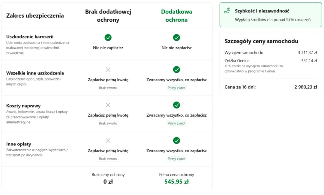 Wynajem w Los Angeles: Ceny, ukryte koszty i porady dla Polaków